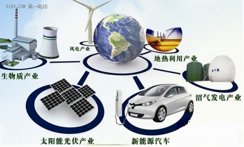 四大要素告诉你为什么汽车电动化是必然趋势？