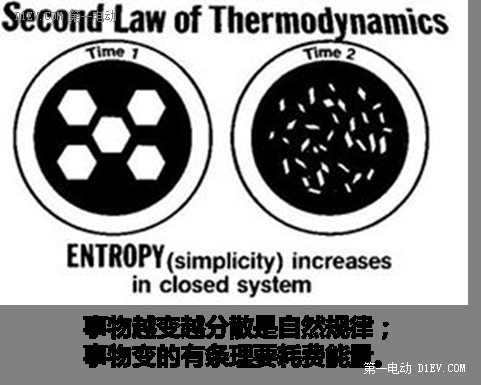 四大要素告诉你为什么汽车电动化是必然趋势？