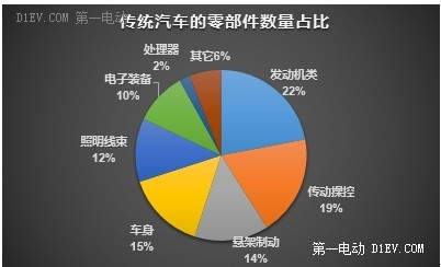 四大要素告诉你为什么汽车电动化是必然趋势？