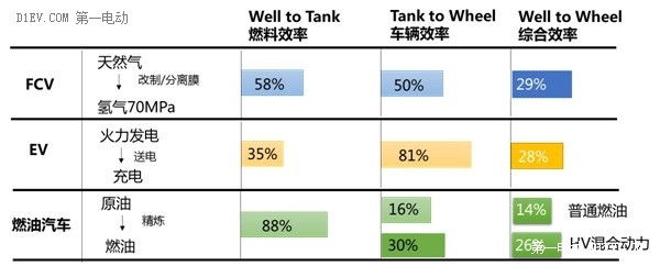 四大要素告诉你为什么汽车电动化是必然趋势？