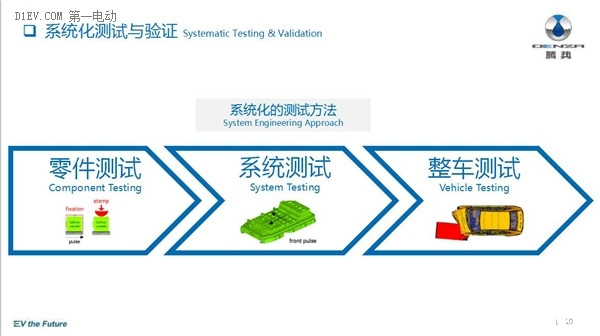 试验100辆车测试里程150万公里 造一辆腾势总共分几步