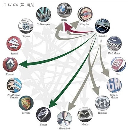 電動(dòng)汽車將“革”整車廠的命？揭示汽車電動(dòng)化對(duì)行業(yè)格局三大影響