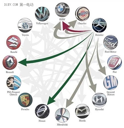 電動(dòng)汽車將“革”整車廠的命？揭示汽車電動(dòng)化對(duì)行業(yè)格局三大影響