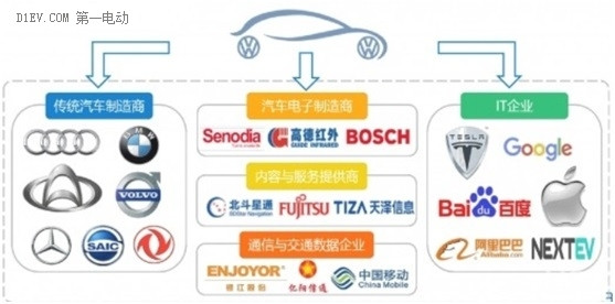 電動(dòng)汽車將“革”整車廠的命？揭示汽車電動(dòng)化對(duì)行業(yè)格局三大影響