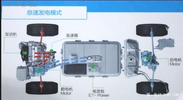 第一电动网新闻图片