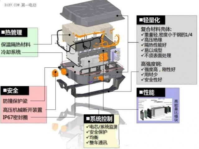 第一电动网新闻图片