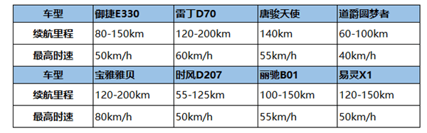 第一電動網(wǎng)新聞圖片