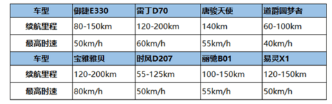 第一电动网新闻图片