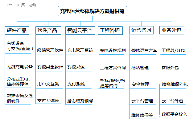 第一电动网新闻图片