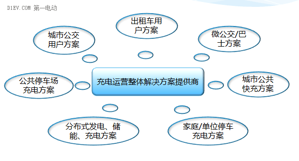 第一電動網(wǎng)新聞圖片