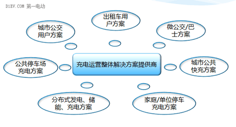 第一电动网新闻图片