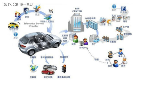 互聯(lián)網(wǎng)汽車興起，網(wǎng)絡(luò)安全不容忽視
