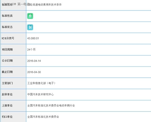 逐条分析低速电动车国家标准走向，且慢叫好！