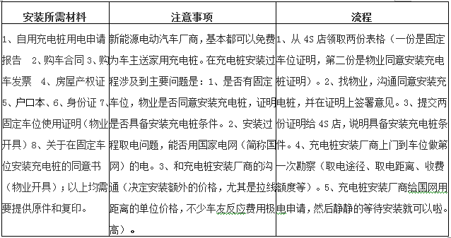 第一电动网新闻图片