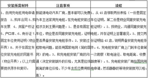 第一电动网新闻图片