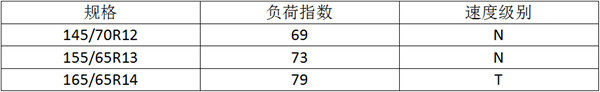 滾阻優(yōu)化10%，泰凱英新能源汽車專用輪胎就敢這么說！