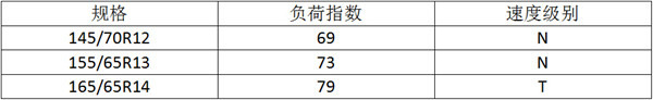 滚阻优化10%，泰凯英新能源汽车专用轮胎就敢这么说！