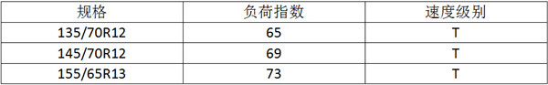 滚阻优化10%，泰凯英新能源汽车专用轮胎就敢这么说！