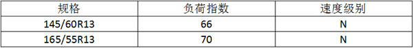 第一電動網(wǎng)新聞圖片