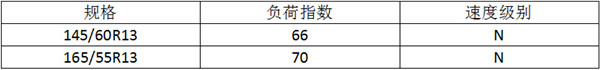 第一电动网新闻图片