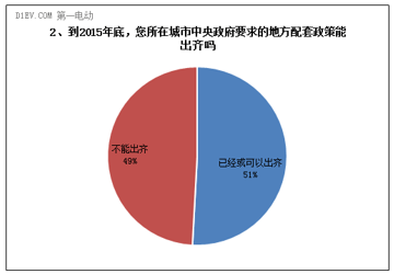 “骗补”评论之四 | 新能源汽车遭遇经济发展老问题 体制机制障碍亟待破除