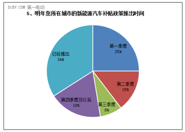 “骗补”评论之四 | 新能源汽车遭遇经济发展老问题 体制机制障碍亟待破除