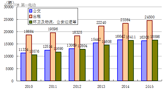 福建十三五充電規(guī)劃出臺 到2020年新增充換電站400座