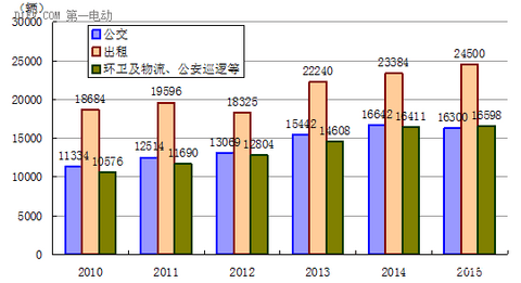 福建十三五充电规划出台 到2020年新增充换电站400座