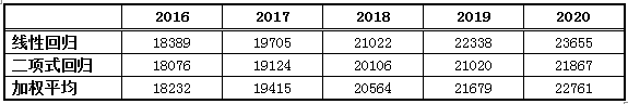 福建十三五充电规划出台 到2020年新增充换电站400座