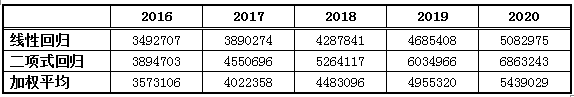 福建十三五充電規(guī)劃出臺 到2020年新增充換電站400座