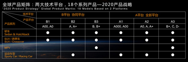 北汽新能源EX200正式上市 補貼后售價11.69萬元 