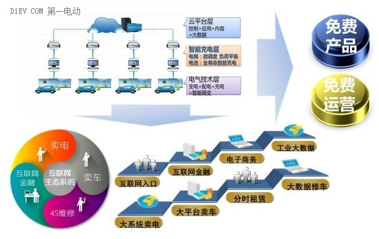 第一电动网新闻图片