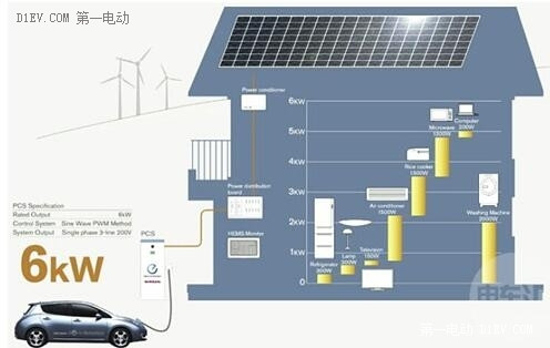 第一电动网新闻图片