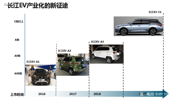 2016中国汽车论坛 | 长江汽车陈言平：长江EV产业化事业踏上新征途