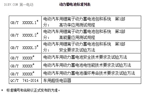 第一電動(dòng)網(wǎng)新聞圖片
