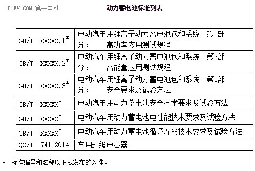 第一电动网新闻图片