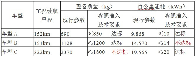 第一电动网新闻图片