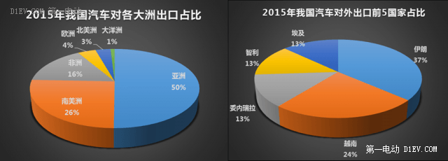 第一电动网新闻图片