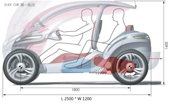 預(yù)測(cè)帝再現(xiàn)：關(guān)于“車和家”SEV的十大猜想