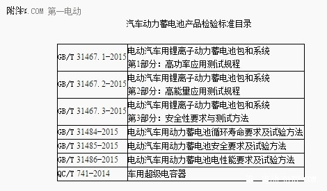 工信部发布《汽车动力蓄电池行业规范条件》申报通知 与新能源推广目录挂钩