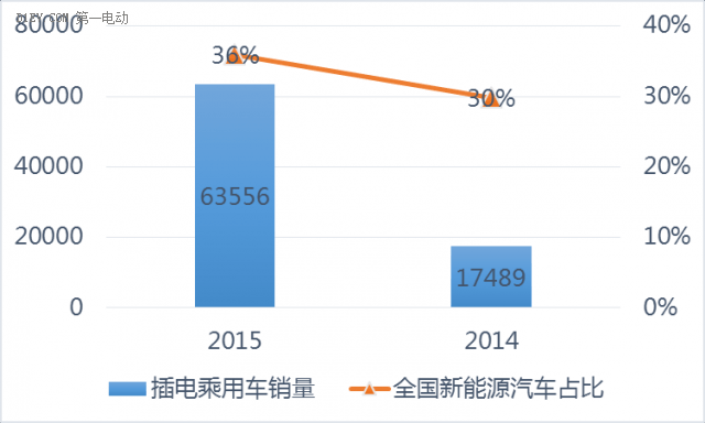 第一电动网新闻图片