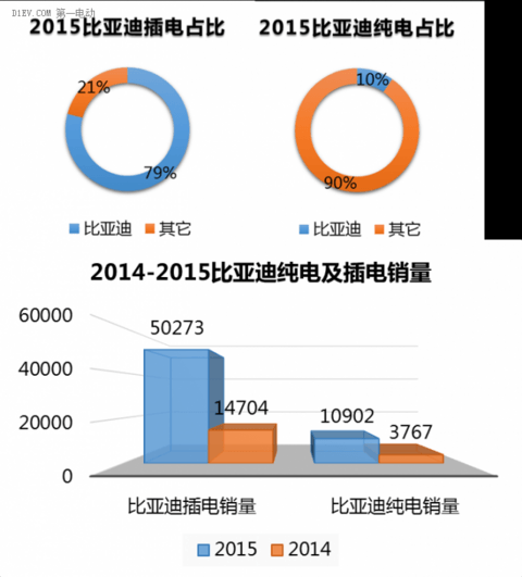 第一电动网新闻图片