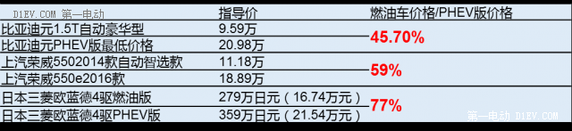 第一电动网新闻图片