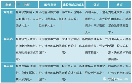 第一电动网新闻图片