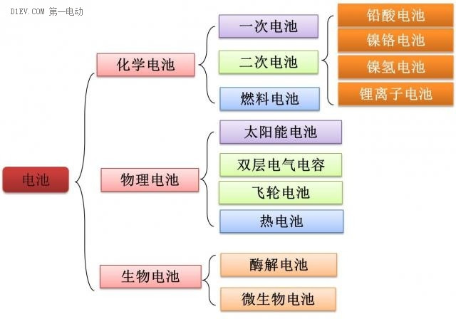 第一电动网新闻图片