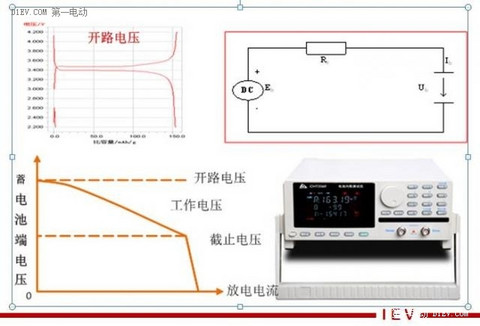 第一电动网新闻图片