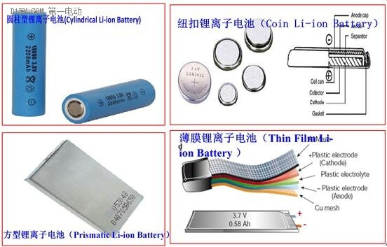 第一电动网新闻图片