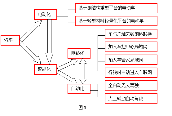 第一電動網(wǎng)新聞圖片