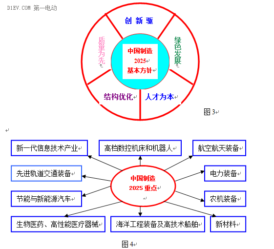 第一電動網(wǎng)新聞圖片