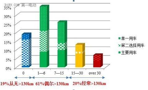 第一电动网新闻图片